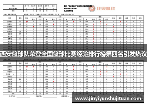 西安篮球队荣登全国篮球比赛经验排行榜第四名引发热议