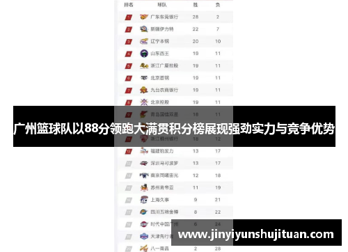 广州篮球队以88分领跑大满贯积分榜展现强劲实力与竞争优势