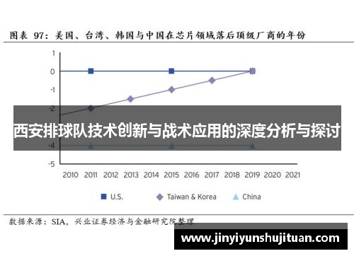 西安排球队技术创新与战术应用的深度分析与探讨