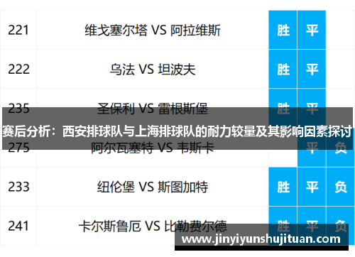赛后分析：西安排球队与上海排球队的耐力较量及其影响因素探讨